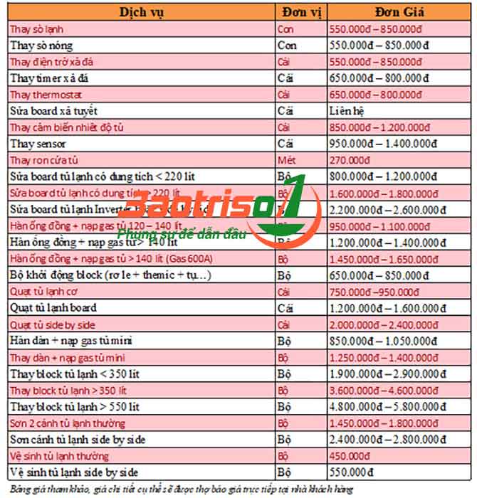 Sửa tủ lạnh nội địa nhật