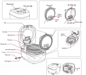 Sua Chua Bao Hanh Noi Com Dien Tiger Jkl T Cham Soc Va Su Dung Dung Cach 656afece111e4.png