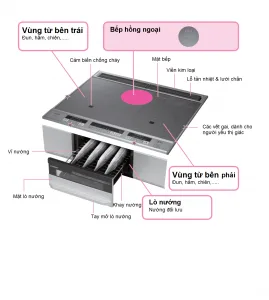 Loi U13 Bep Tu Panasonic Nguyen Nhan Cach Khac Phuc Va Nhung Loi Khuyen Huu Ich Tu Chuyen Gia 6966ee92533e6.webp